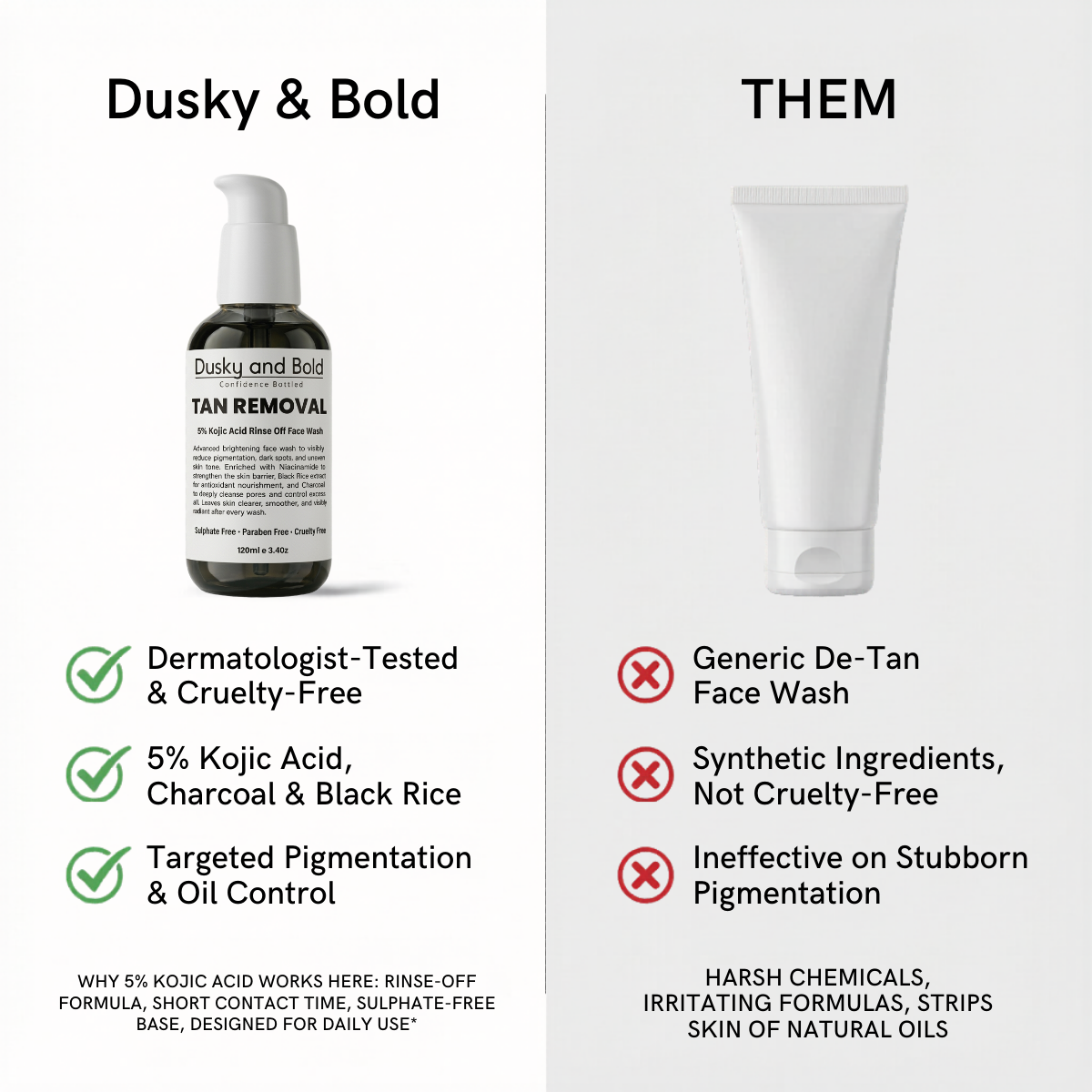 Dusky & Bold 5% Kojic Acid Based De-Tan Face Wash with Charcoal & Black Rice | Rinse-Off Brightening Cleanser for Oily & Greasy Skin | Sulphate-Free Daily Face Cleanser